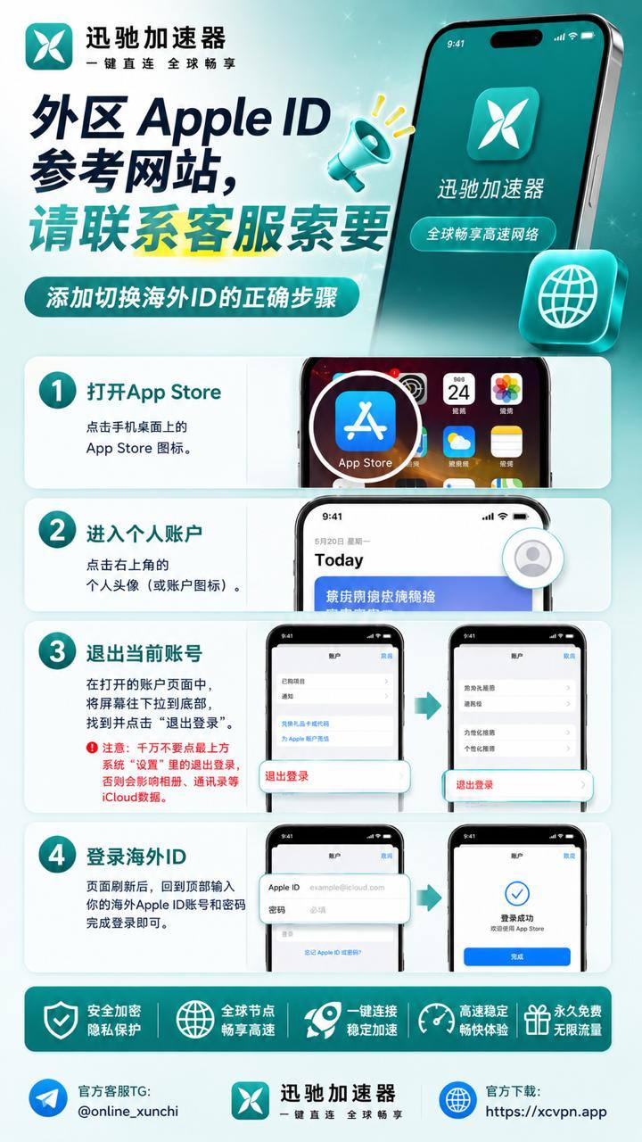 外区Apple ID设置指南